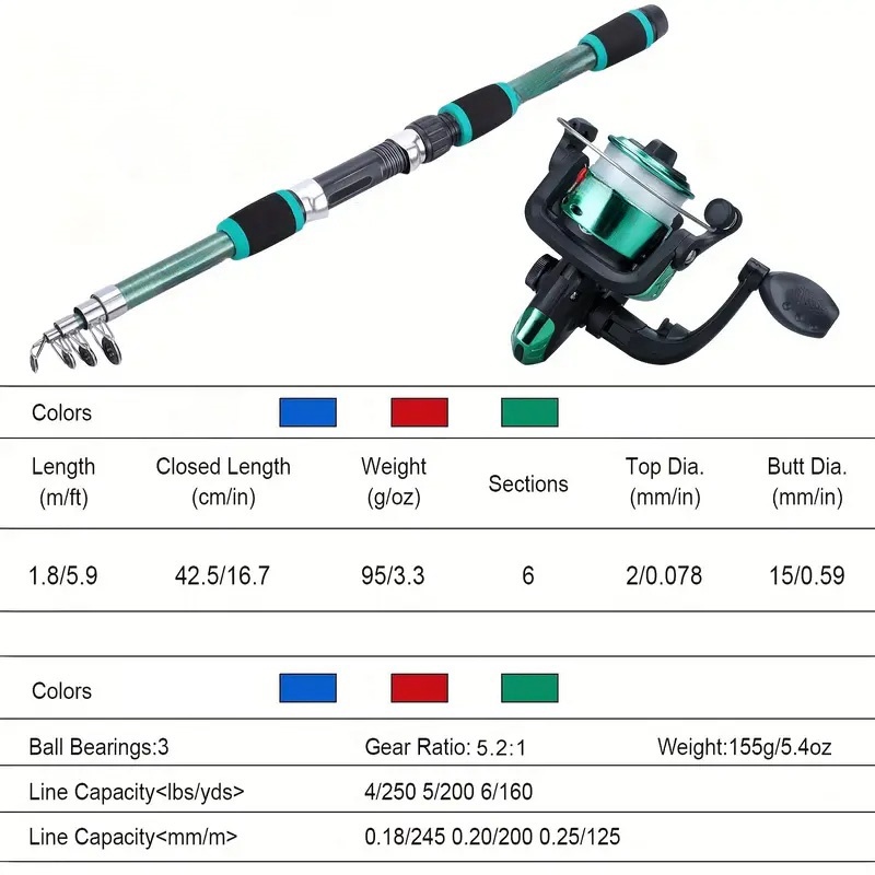Fishing Pole Set Full Kits Wit - đánh giá và giá Fishing Rod Surf