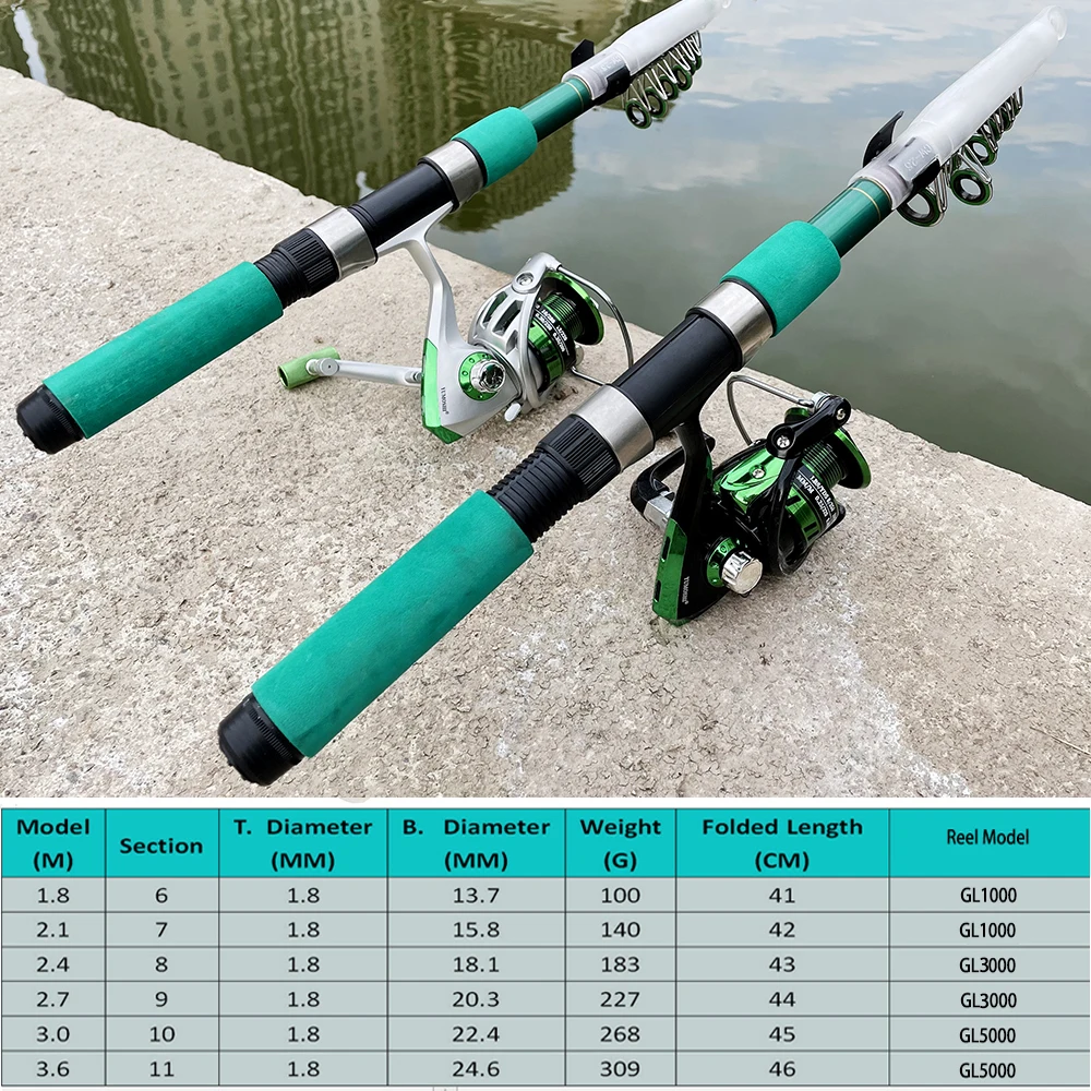 Super Hard Sea Fishing Rod Set - đánh giá và giá Fishing Rod Combo