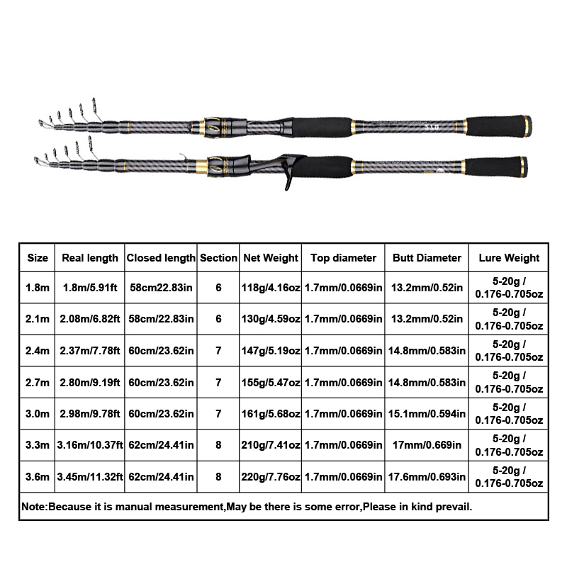 MBLN Carbon Fiber Fishing Rod  - đánh giá và giá Fishing Rod Surf
