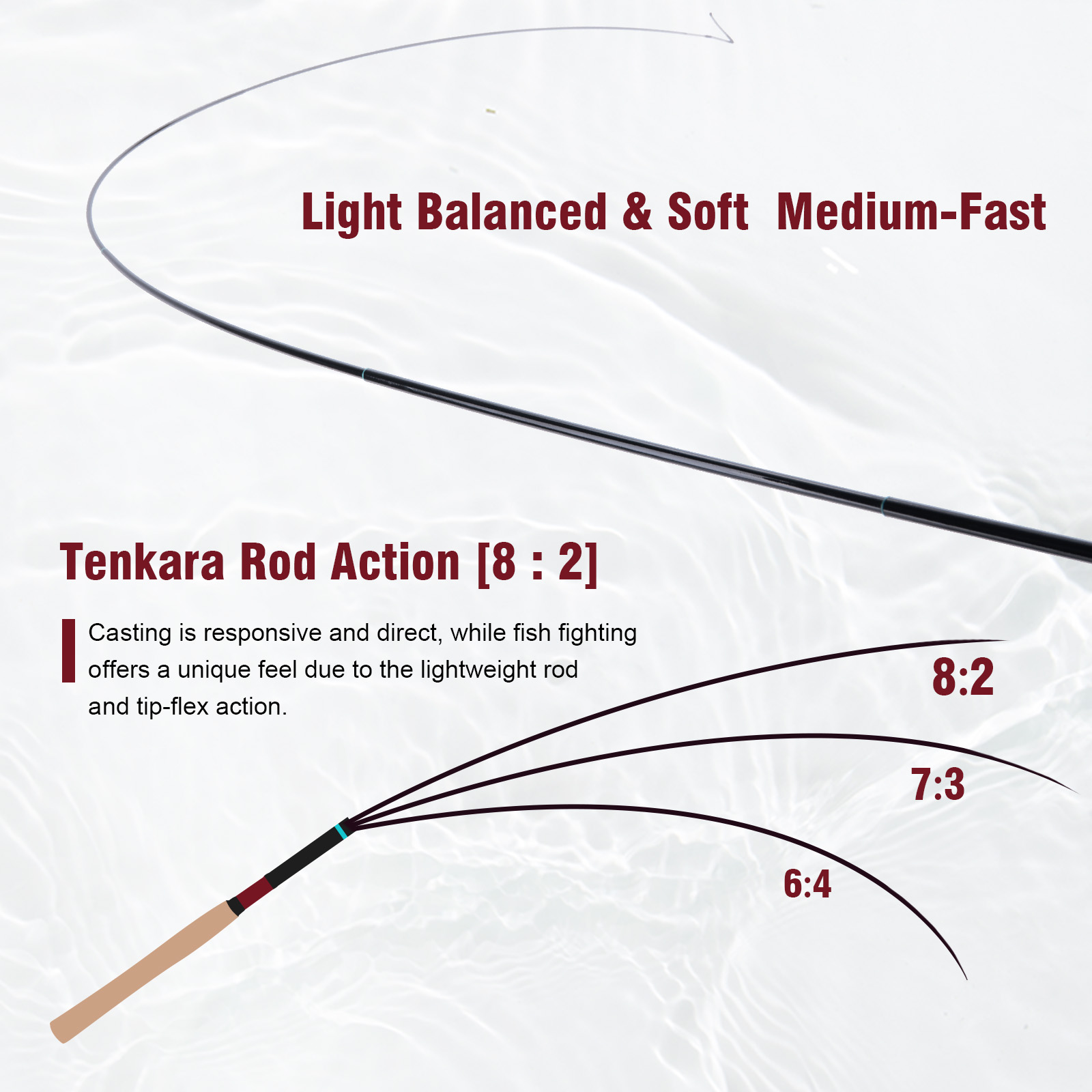 Goture 3.6m Tenkara Rod Set wi - đánh giá và giá Fishing Rod Tip Replacement