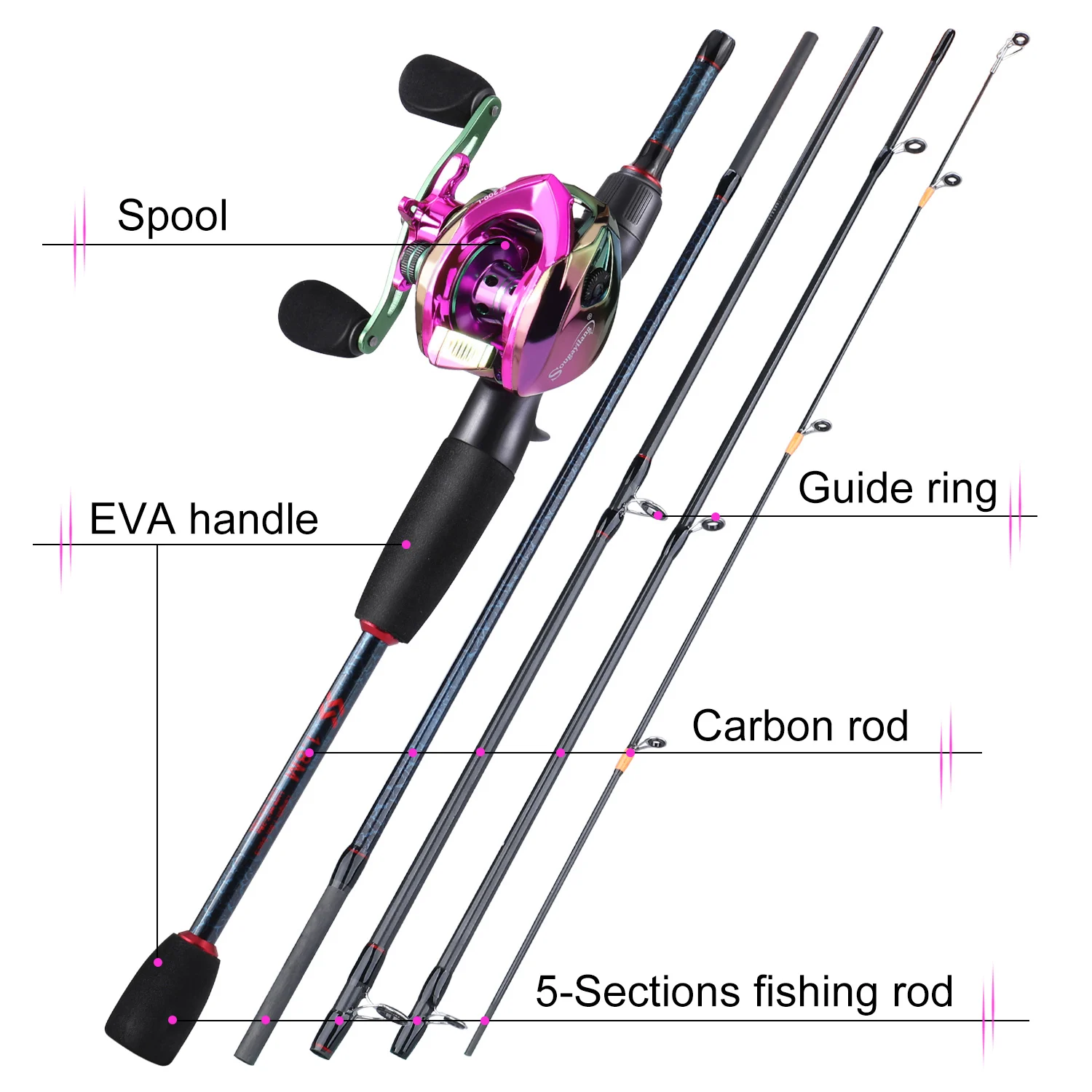 Sougayilang Fishing Rods and R - đánh giá và giá Fishing Rod Combo